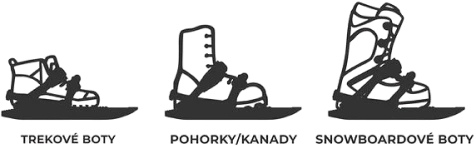 Wszystkie rodzaje butów